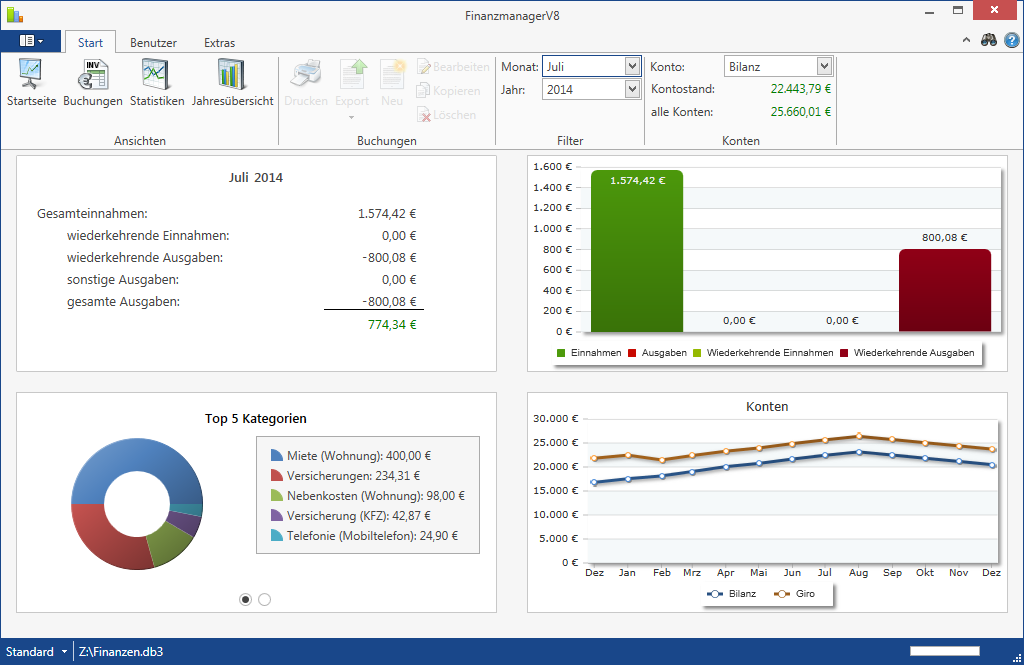 Haushaltsbuch Dashboard