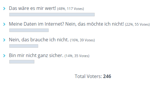 Ergebnis Umfrage mobiles Haushaltsbuch