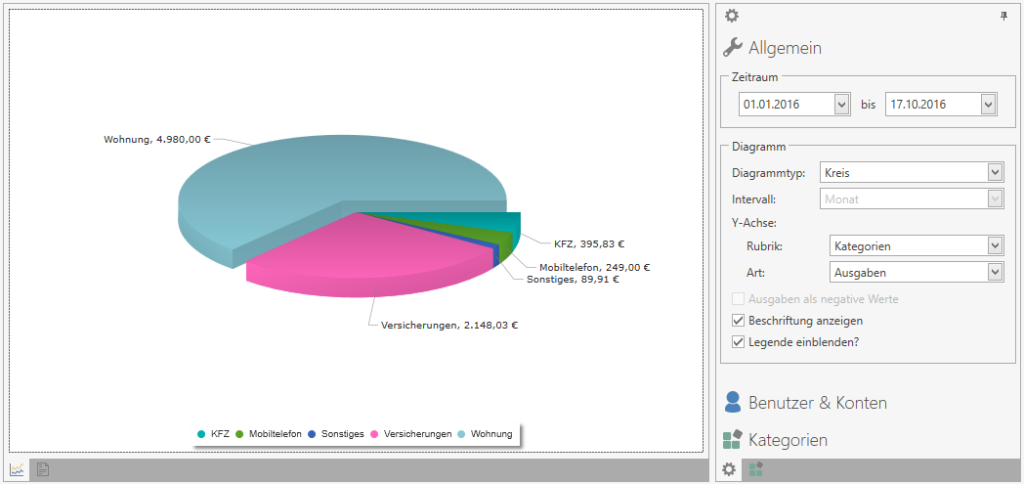 Die alte "Statistik" und "erweiterte Analyse" sind nun eins!