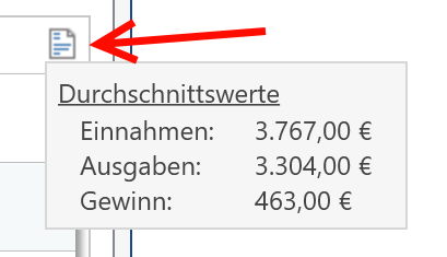 Durchschnittswerte in der Jahresübersicht anzeigen.