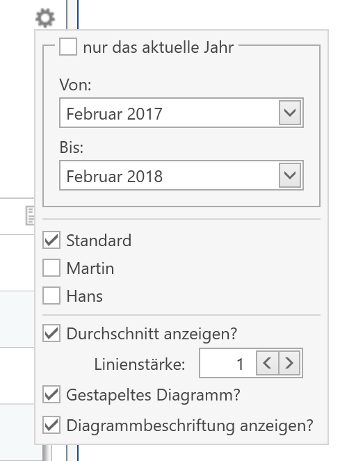 Erweiterte Einstellungen der Jahresübersicht