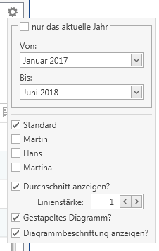 Erweiterte Einstellungen der Jahresübersicht