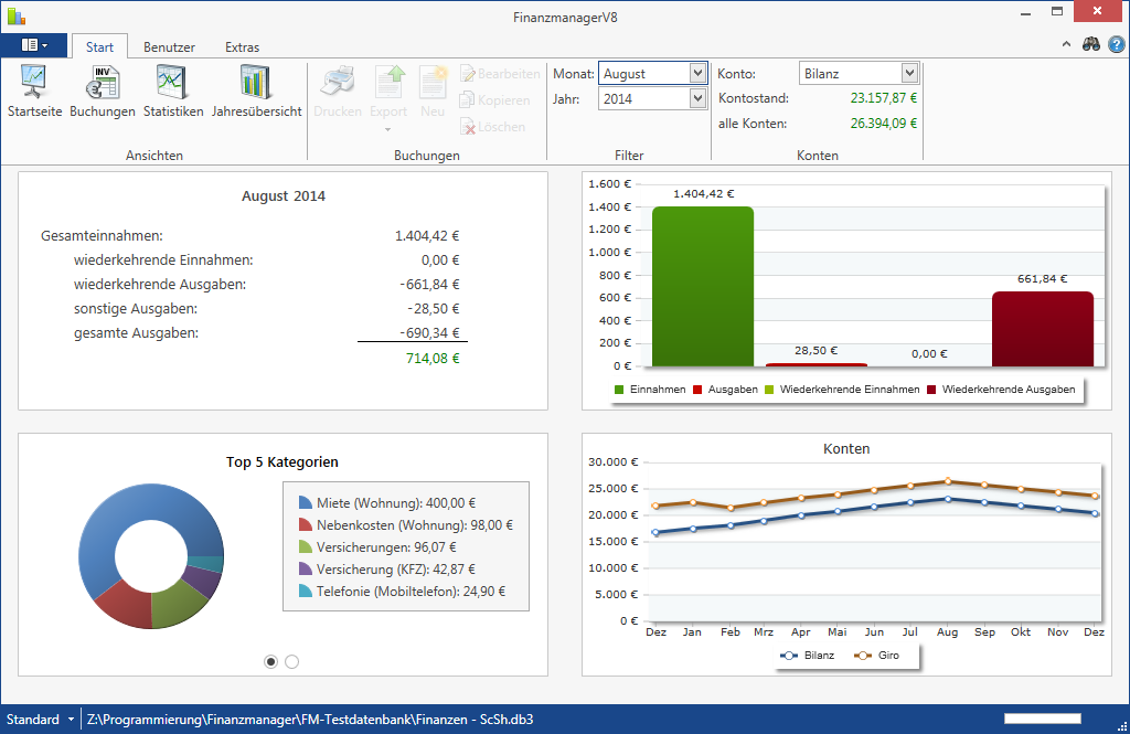 Das Dashboard als Startseite des Haushaltsbuchs.