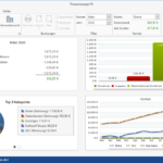 Haushaltsbuch Dashboard